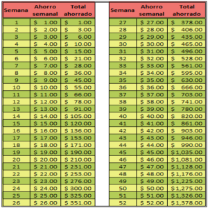 52 week saving challenge