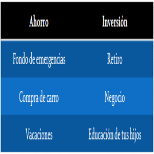 Ahorro-inversion