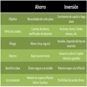 Ahorro-inversion1