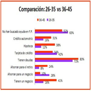 Comparacion