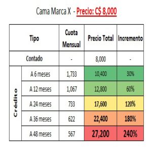 Credito
