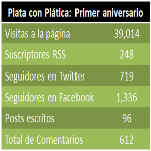 PcP aniversario estad