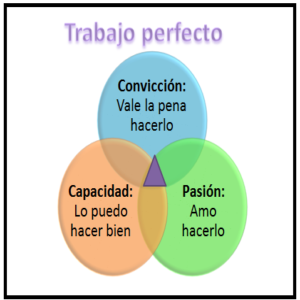 Trabajo perfecto