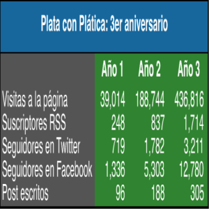 Cifras 2015 PCP