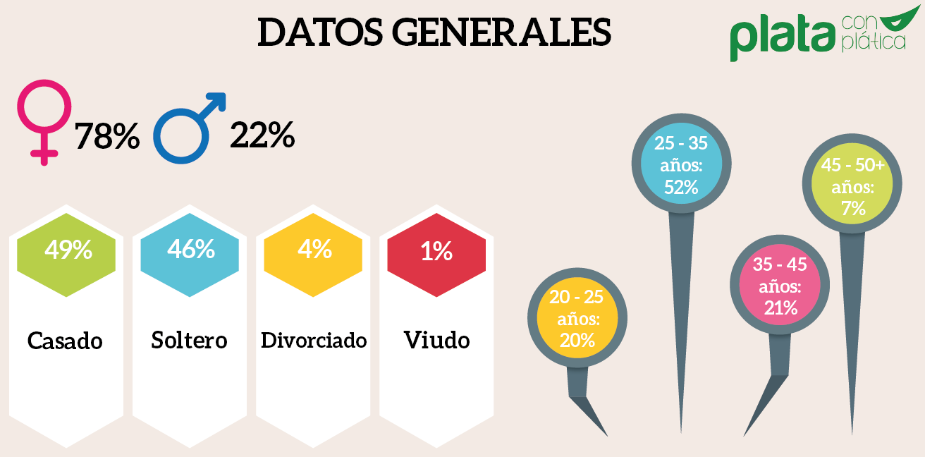 1.Generales-Datos