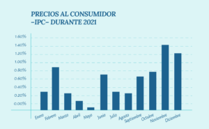 ¿Cómo está afectando la inflación tus finanzas?